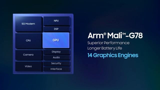 Exynos 2100 Mobile Processor Mobile redefined Samsung смотреть онлайн