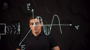 Электромагнитные волны. Шкала электромагнитных волн. 9 класс.