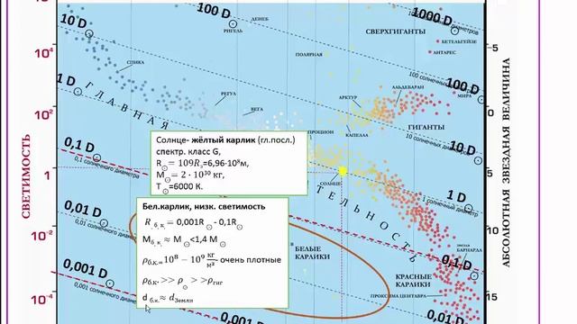 Вариант 7 задание 24 ЕГЭ по физике 2018 смотреть онлайн