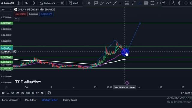 GALA GAMES Price News Today, Technical Analysis and Price Prediction смотреть онлайн