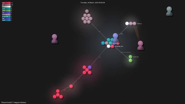 TBXark/ChatGPT-Telegram-Workers - Gource visualisation смотреть онлайн
