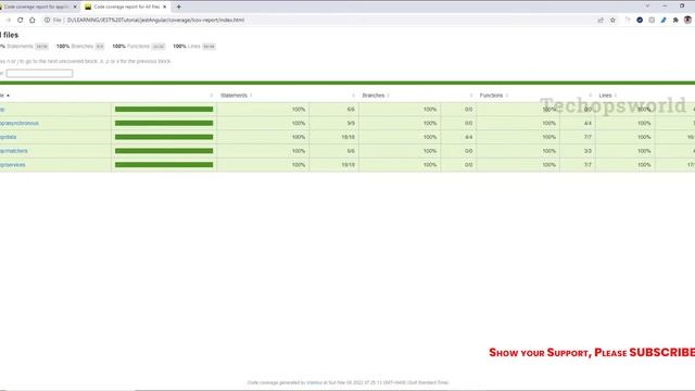 JEST complete tutorial - Intro | JEST Unit Testing tutorial for Angular | Techopsworld смотреть онлайн