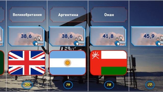 Страны по добыче природного газа смотреть онлайн