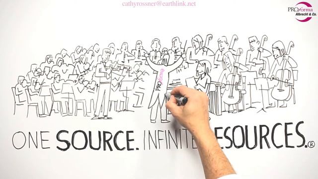 Creative Marketing Group Capabilities смотреть онлайн