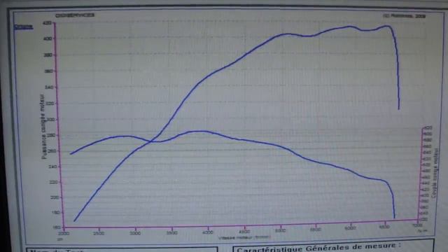 Reprogrammation Moteur Mercedes CL 55 AMG SP95 dyno Digiservices Paris смотреть онлайн