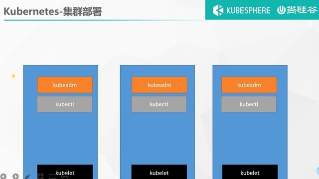 30、Kubernetes 基础概念 集群安装逻辑 смотреть онлайн