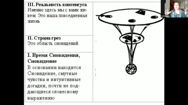 Трехуровневая модель реальности по Арнольду Минделлу. Что такое Жизненный миф. смотреть онлайн