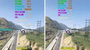 NVIDIA RTX 3060 vs GTX 1060 6GB | Test in 6 Games