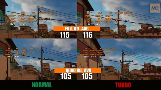 Far Cry 6: FHD и QHD. COLORFUL iGame GeForce RTX 3080 Vulcan OC 10G смотреть онлайн