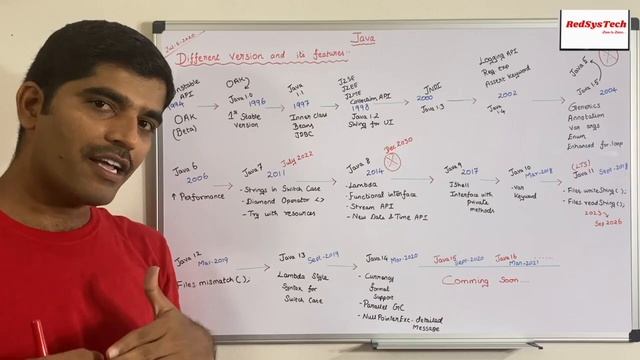 #8 What are the different Versions and Features of Java? | Why Java? | Features | Java | RedSysTech смотреть онлайн