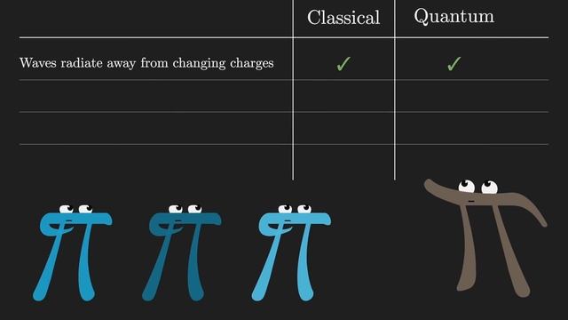 This equation explains (nearly) all of optics | Barber pole, part 2 смотреть онлайн