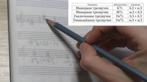 63. АККОРДЫ. ТРЕЗВУЧИЯ ОТ ЗВУКА. Уроки сольфеджио 2-3 класс