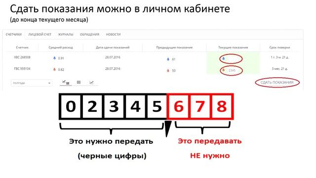 Как снять и сдать показания счетчиков водоснабжения смотреть онлайн