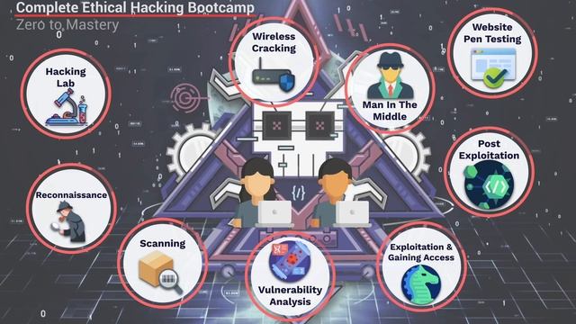 Become An Ethical Hacker. Get Hired. | Complete Ethical Hacking Bootcamp 2023: Zero to Mastery смотреть онлайн