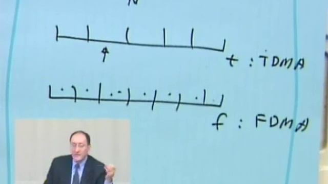 ECE539S/CS525W: Lecture 4, Part 2: Wireless Medium Access Alternatives (2004) смотреть онлайн