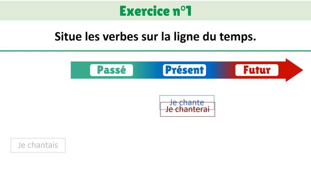 Français : les temps : le passé, le présent et le futur смотреть онлайн