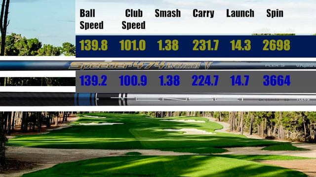 Golf Spotlight 2018 - Fujikura Speeder Evo V Review смотреть онлайн