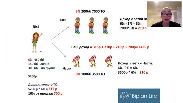 Маркетинг план + планирование смотреть онлайн