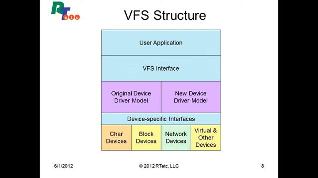 IEEE Intro to Embedded Linux Part I (EL201): смотреть онлайн