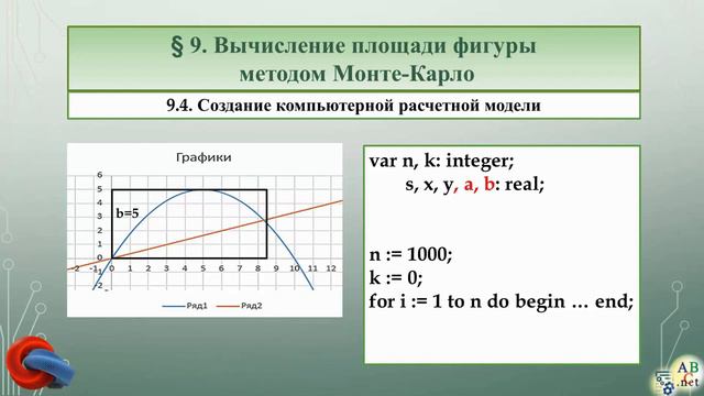 Тема 13. Вычисление площади фигуры методом Монте-Карло смотреть онлайн