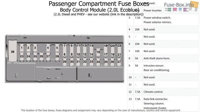 Fuse box location and diagrams: Ford Transit Custom (2019-2020..) смотреть онлайн