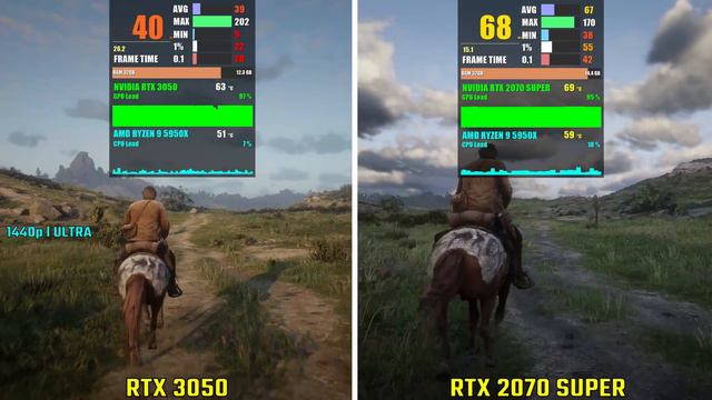RTX 3050 Vs RTX 2070 SUPER | Test In 5 Games | 1440p