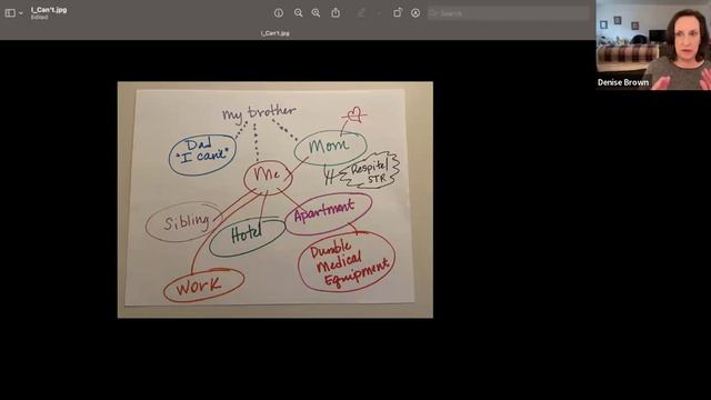 The 17 Caregiving Systems: Denise's Story about Caring for Her Parents смотреть онлайн