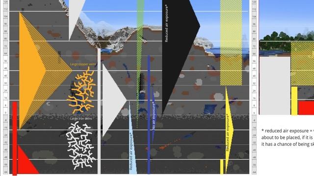 THE BEST METHOD TO FIND DIAMONDS IN MINECRAFT 1.20+ (EXPLAINED!) смотреть онлайн