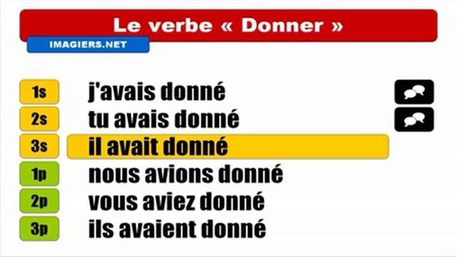 French Past Perfect Tense # Verb = Donner смотреть онлайн