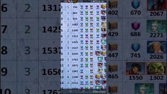 Рыцари Авалона, готовим команды для попадания в топ, Ноябрь 2020.Empires and Puzzles смотреть онлайн