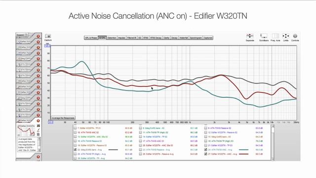หูฟัง Earbuds แต่มี ANC ตัดเสียงรบกวนได้: Edifier W320TN смотреть онлайн