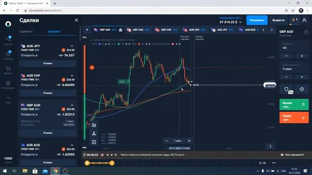 Торговый мастер-класс от VIP-аналитиков | OLYMP TRADE VIP смотреть онлайн