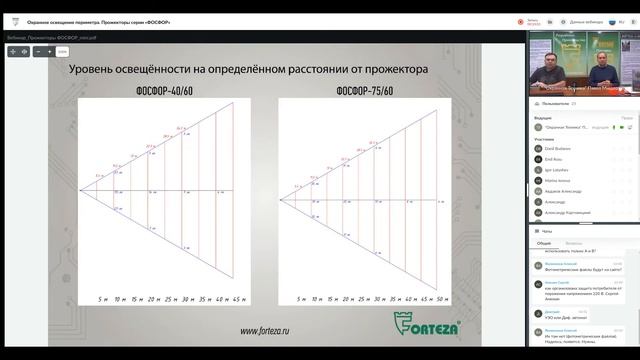 Вебинар:Охранное освещение периметра. Прожекторы серии «ФОСФОР». смотреть онлайн