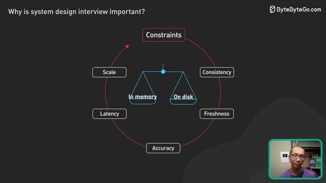 Why Is System Design Interview Important? смотреть онлайн