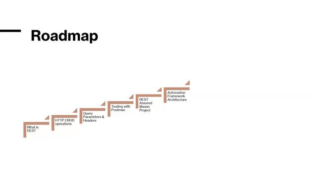 REST API Automation Framework Roadmap Using Java | Video Tutorial - 1 смотреть онлайн