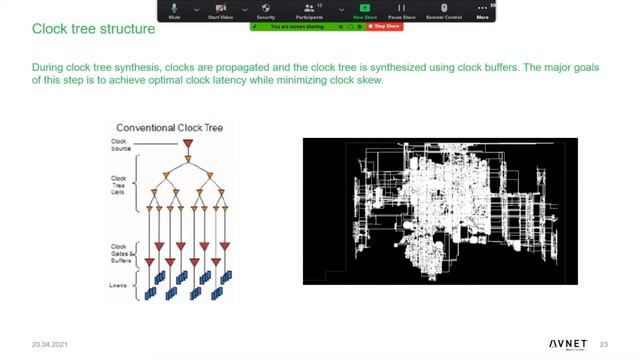 Процес проектування інтегральних мікросхем (Avnet ASIC) смотреть онлайн