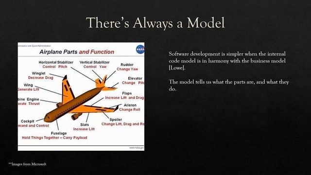Domain Driven Design смотреть онлайн