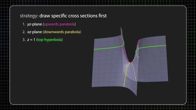 How to draw a HYPERBOLIC PARABOLOID / SADDLE смотреть онлайн