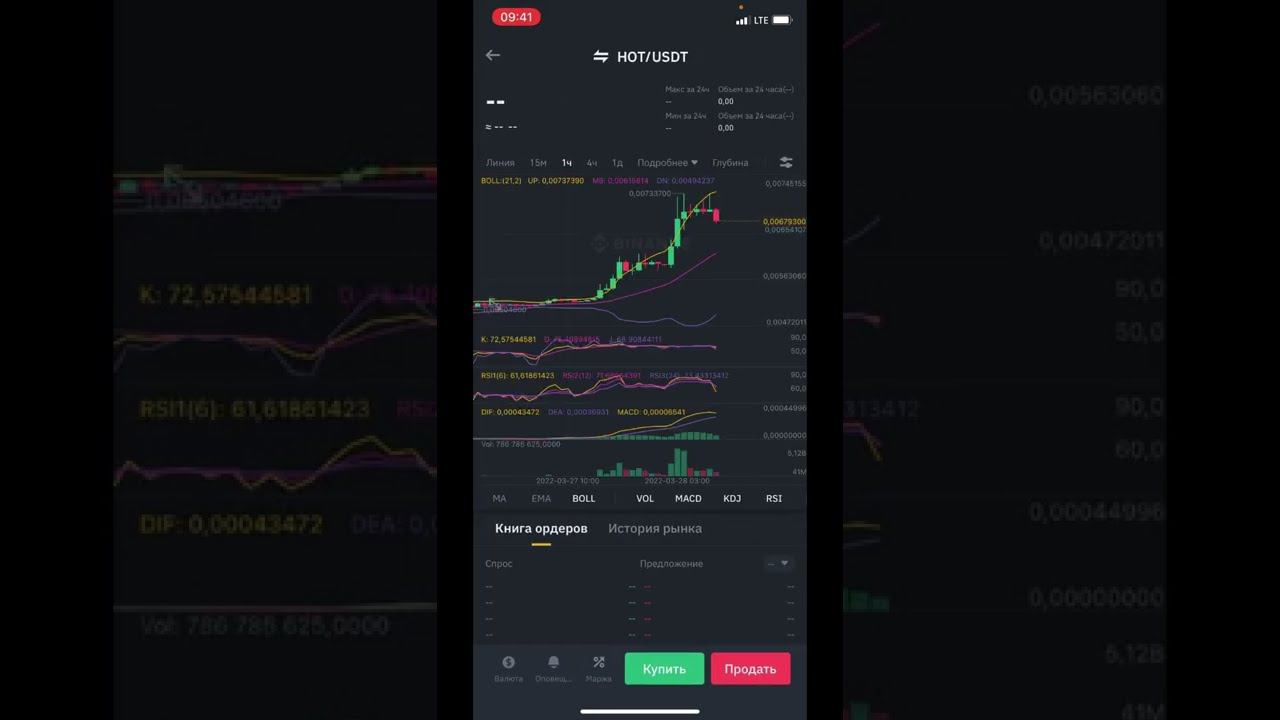 Биткоин пробил уровень сопротивления 45000$ смотреть онлайн