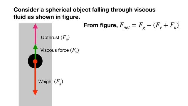 Stokes Law | Terminal velocity (Definition and Derivation) | Your Physics Class смотреть онлайн