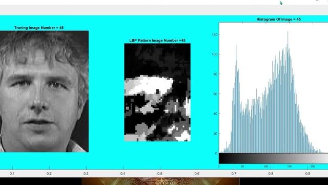 Local Binary Pattern (LBP) Image Dataset Training for Face Recognition [1/2] ~xRay Pixy смотреть онлайн