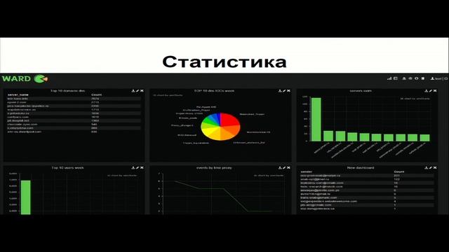 Автоматизация анализа логов на базе Elasticsearch