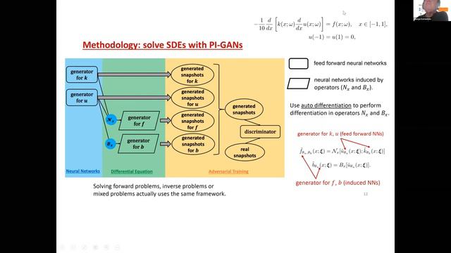 SN Partial Differential Equations and Applications Webinar - George Em Karniadakis смотреть онлайн