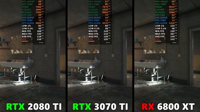 RTX 2080 TI VS RTX 3070 TI VS RX 6800 XT - TEST IN 11 GAMES смотреть онлайн