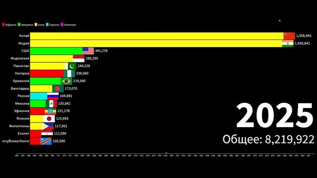 Рост численности населения Земли 1950-2100 гг. смотреть онлайн