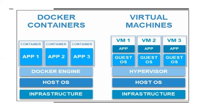 Docker Basic Information | Images | Container | virtualization | Docker File смотреть онлайн