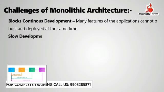 #1 Microservices Introduction Class in Telugu. смотреть онлайн