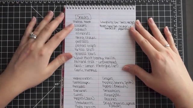 Post Partum Healthy Snacks Running Grocery List Idea смотреть онлайн
