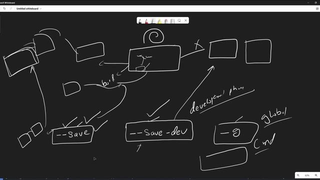 Using Third Party Packages - Node JS || Hindi || Coding Scenes #17 смотреть онлайн