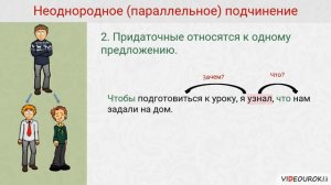 Сложноподчинённые предложения с несколькими придаточными